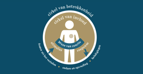 Afbeelding van het bericht 'Covey en de cirkel van betrokkenheid'
